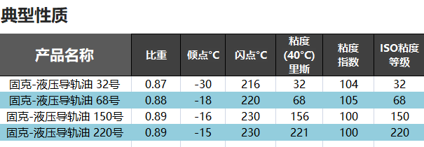 （16）KOOIJKU乐国际-液压导轨油 修改后图1