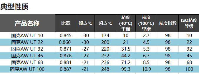 （49）KOOIJKU乐国际-AW UT 46 抗磨液压油 修改后图